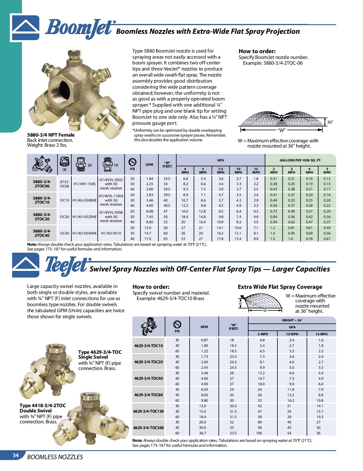 Teejet 5880 Boomless Nozzle